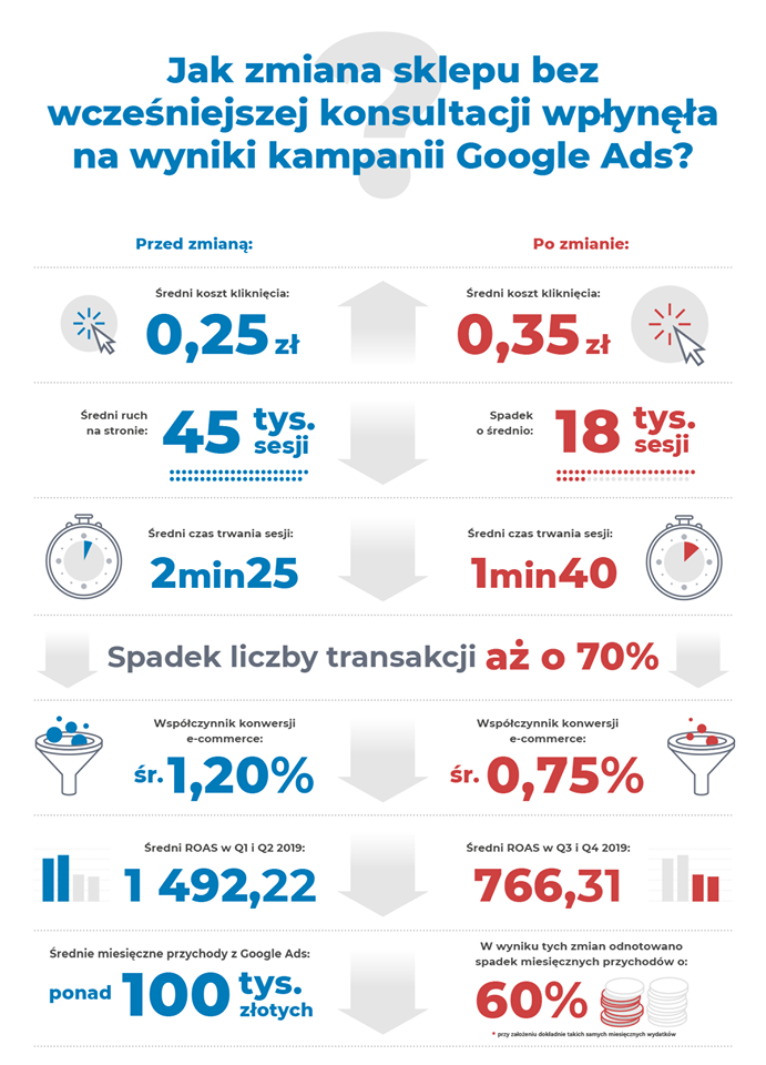 Transparentność w Verseo - zdjęcie nr 5