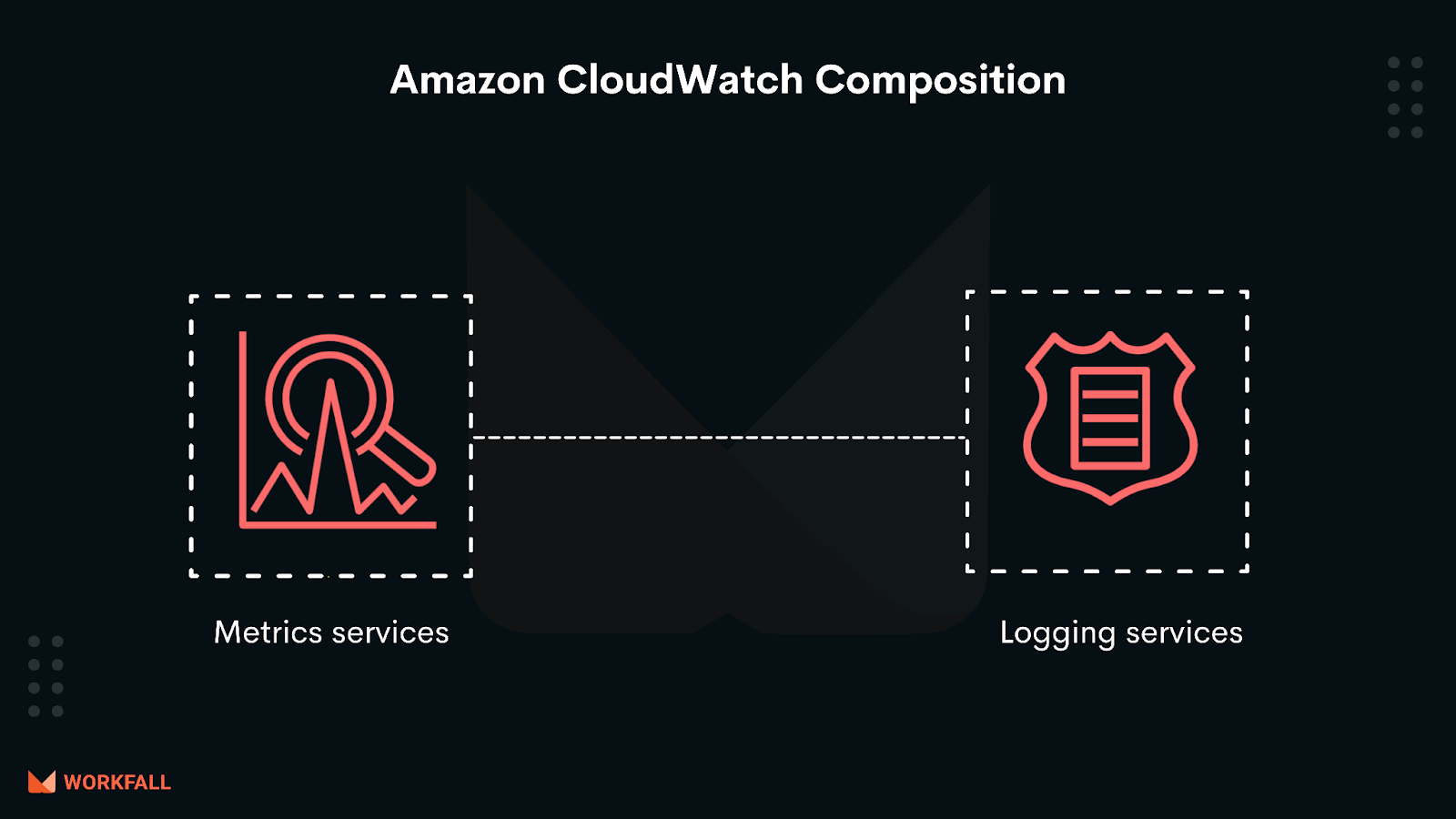 Amazon CloudWatch Composition