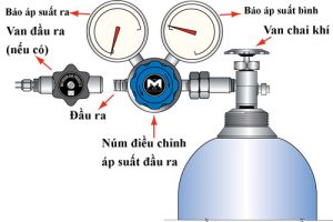 Sơ đồ cấu tạo của máy hàn que