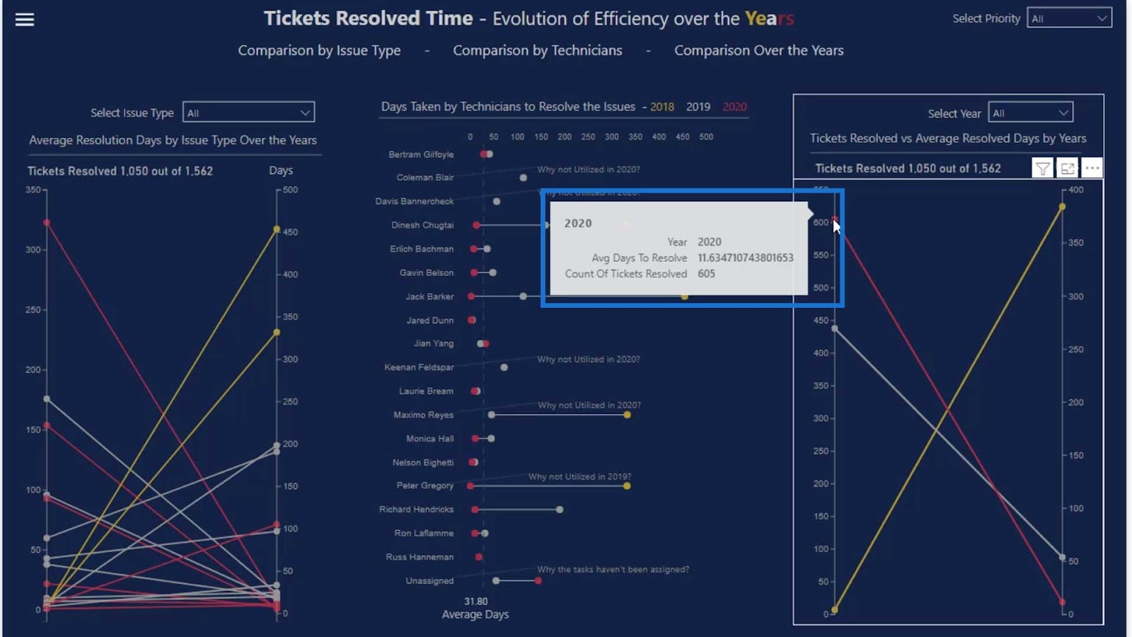 Power BI Slope Chart