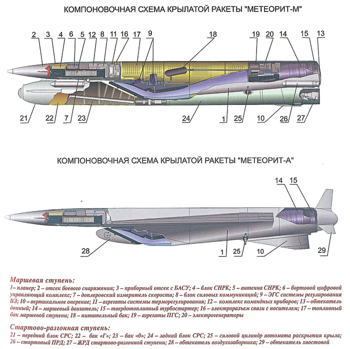 meteorit_m_scheme.jpg