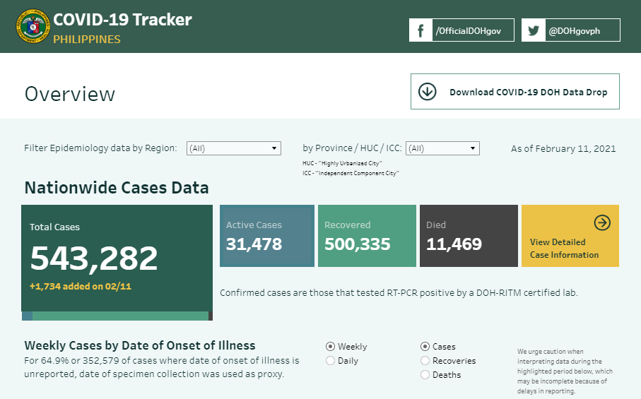 doh covid 19 tracker