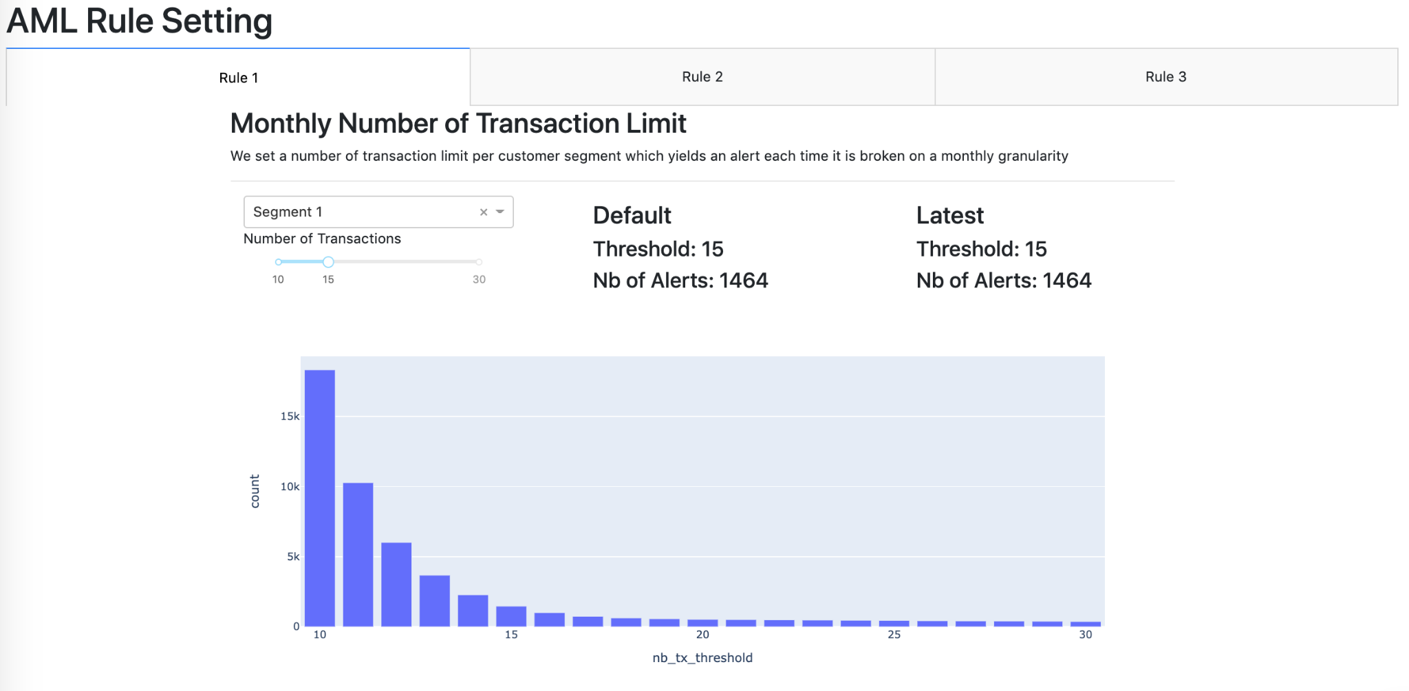 AML rule setting