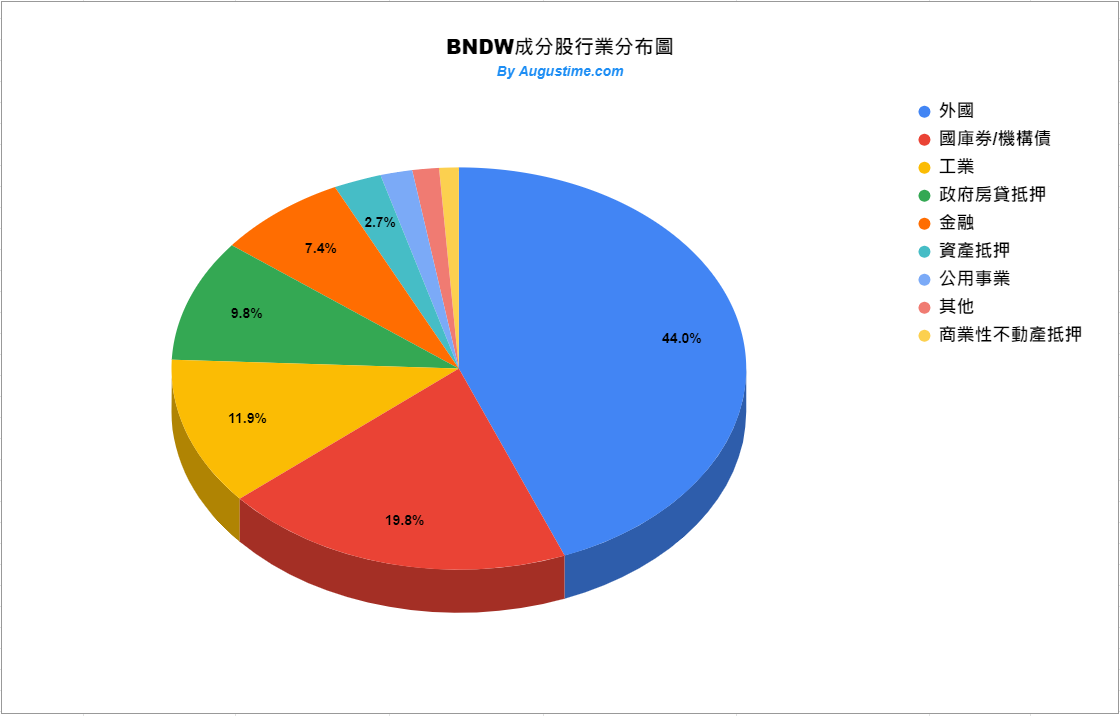 BNDW stock，BNDW ETF