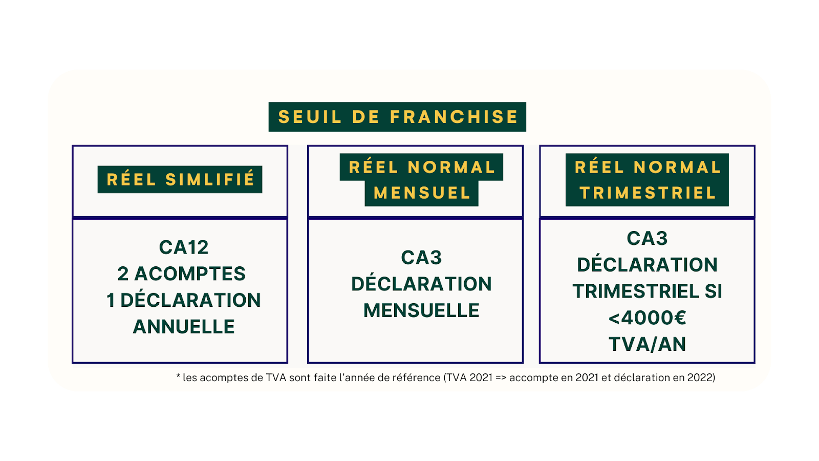 Seuil franchise