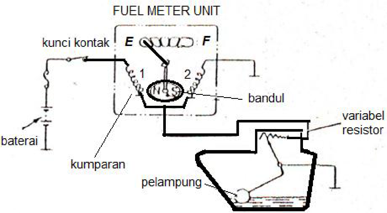 kelistrikan sepeda motor