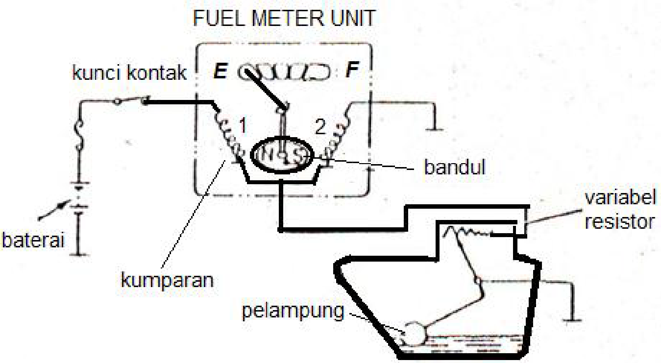  Sistem instrumen dan sinyal atau tanda yaitu sistem kelistrikan yang ada pada sebuah sep ✔ Sistem Instrumen dan Sinyal Sepeda Motor