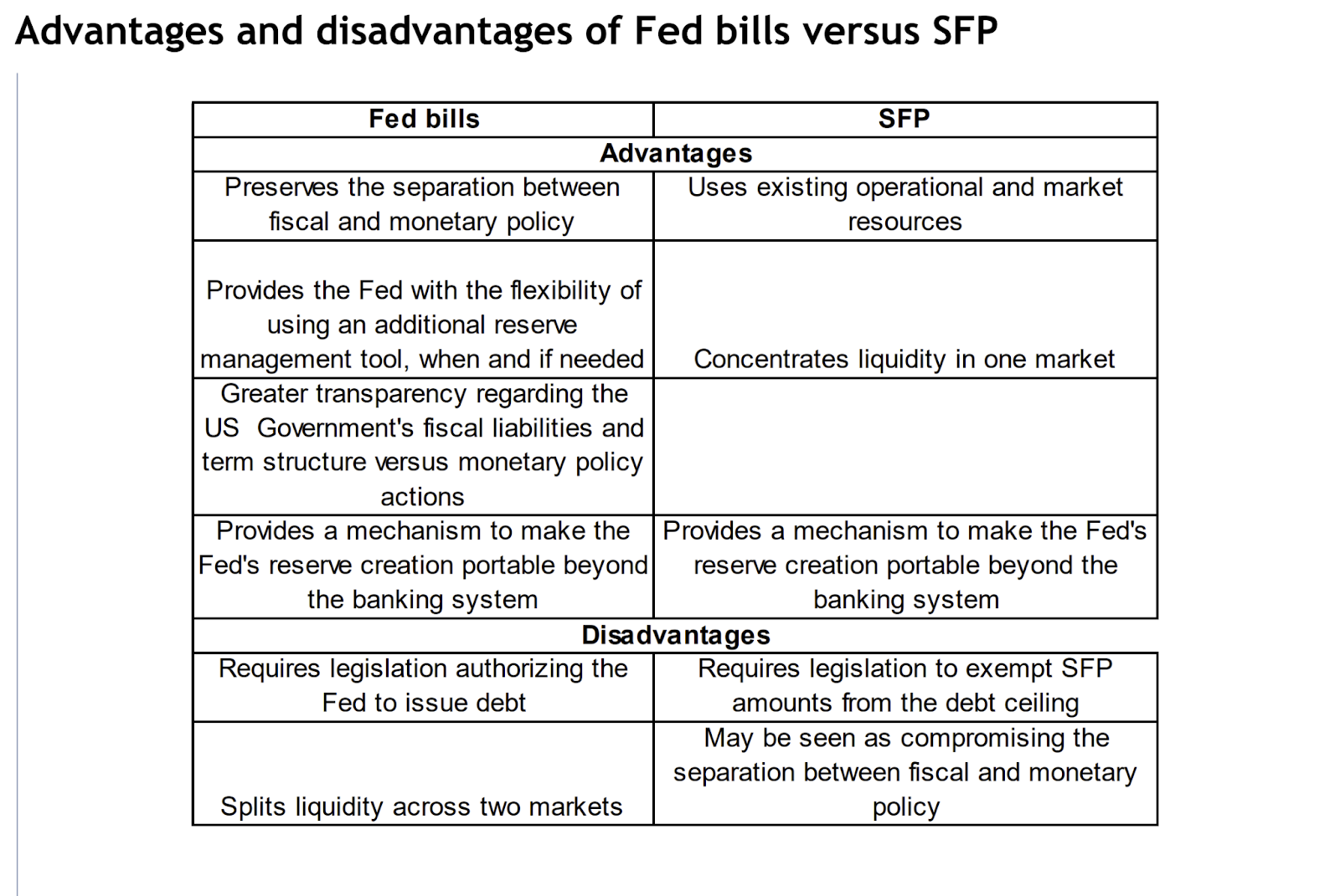 Federal Reserve Issued Securities: Not Such a Crazy Idea After All