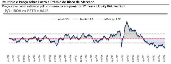 risco brasil Fonte: Bloomberg / Elaboração: Empiricus 