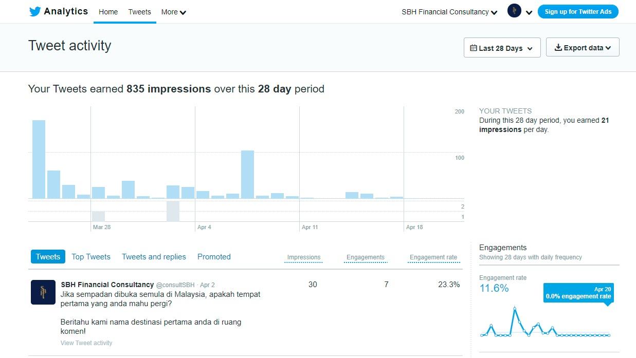 Twitter Analytics | Social Media Marketing Tools | One Search Pro Digital Marketing