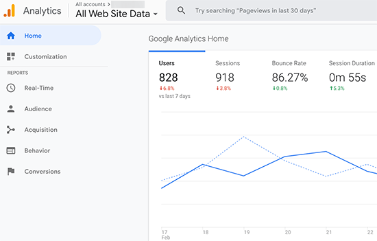 Relatórios do Google Analytics