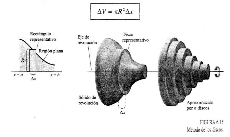 Solidos De Revolucion - PortafolioCalculollUMG