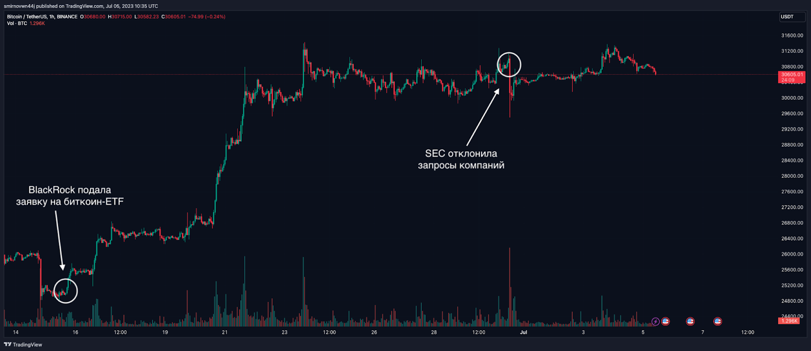 «Индустрия ждет денег»: каким будет финал ETF-гонки