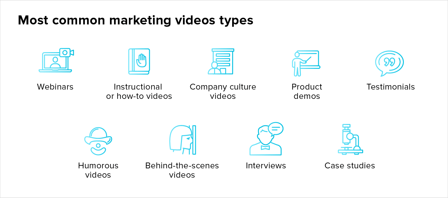 Video types for your video marketing strategy