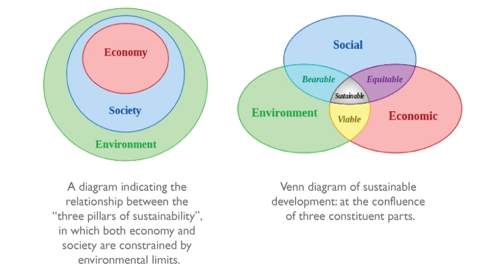 Welcome to Sustainability | SUSTAINABILITY | Oklahoma State University