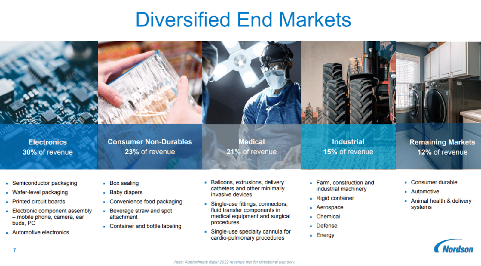 Nordson Corp. (NASDAQ: NDSN) investor presentation diversified end markets slide