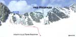Отчёт о горном туристическом походе четвертой категории сложности по Северо-Чуйскому хребту Горного Алтая