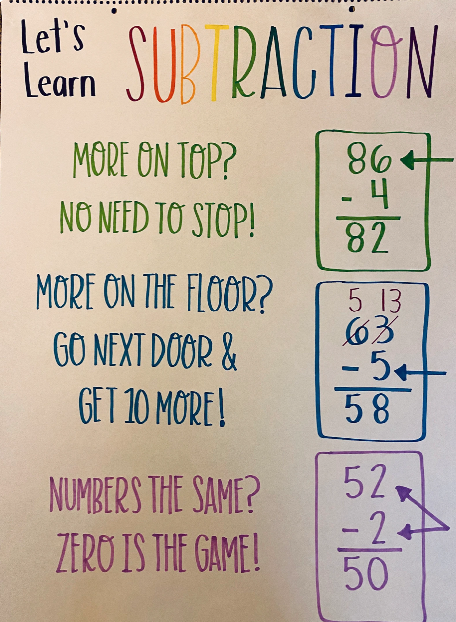 subtracting with regrouping anchor chart