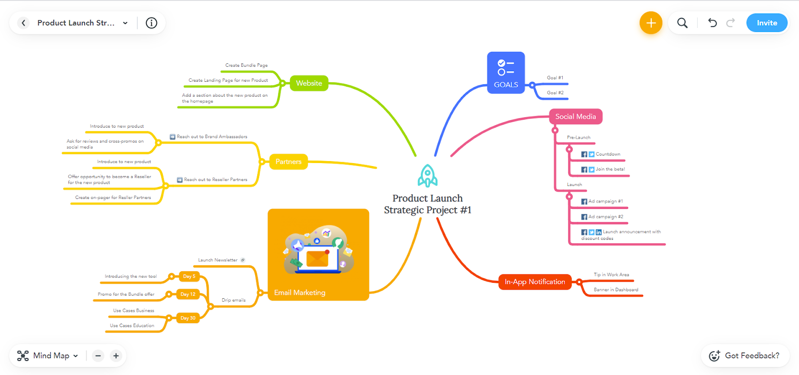mindmeister mind mapping software