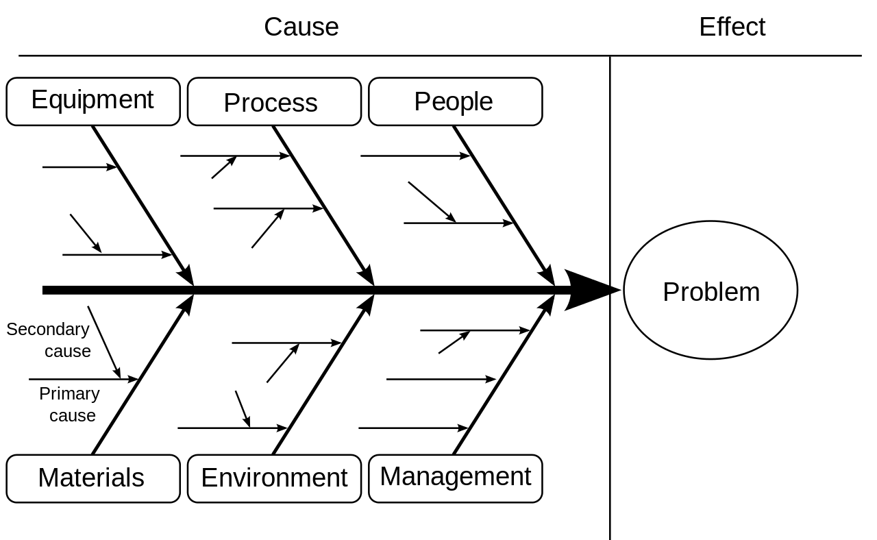 http://upload.wikimedia.org/wikipedia/commons/thumb/5/52/Ishikawa_Fishbone_Diagram.svg/1280px-Ishikawa_Fishbone_Diagram.svg.png