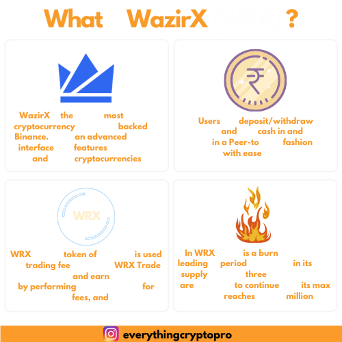 Quick overview of wazirx