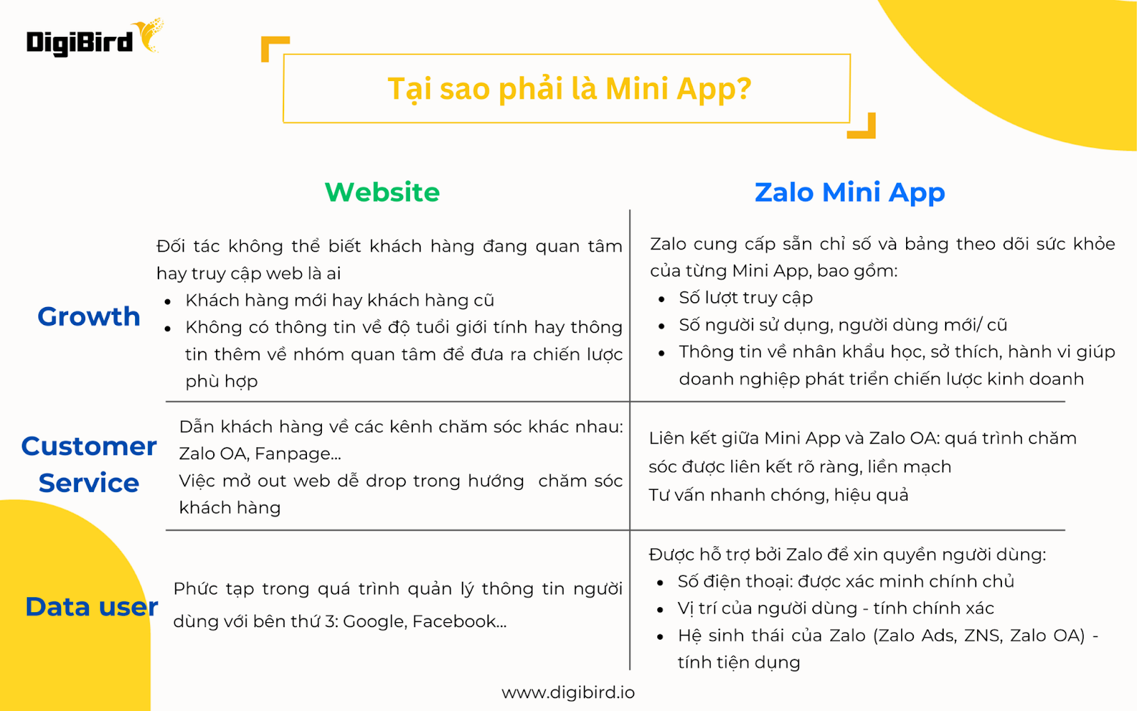 So sánh mini app và website