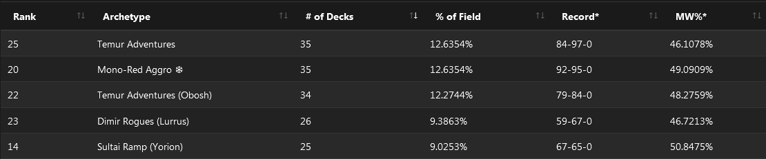 C:UsersJosef JanákDesktopMagicStředeční VýhledyStředeční Výhledy 7$5K Strixhaven Championship Qualifier 2.png