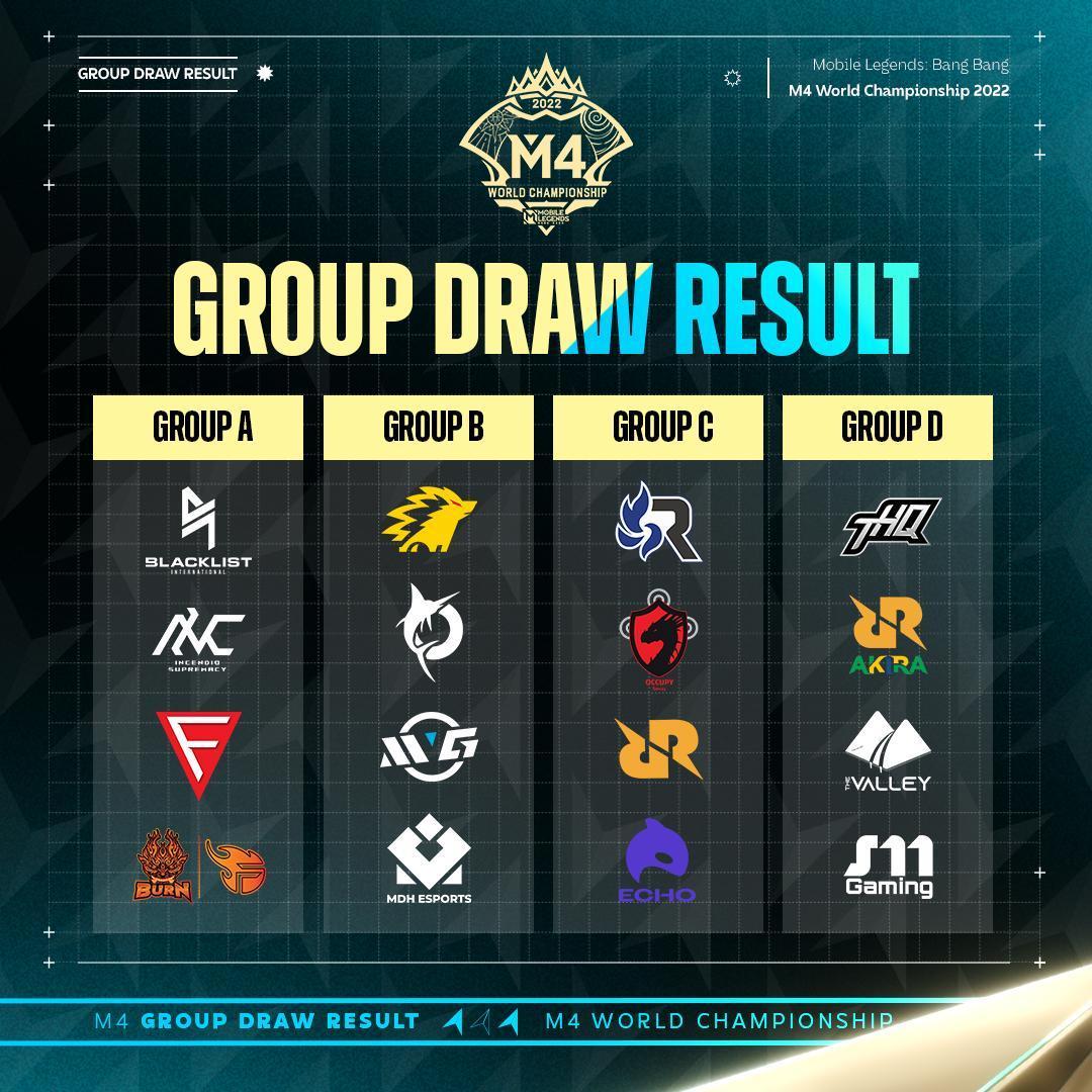M4 World Championship Group Draw 