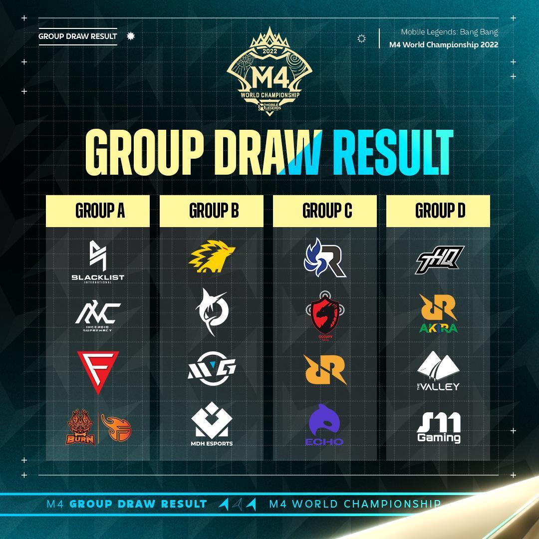 M4 World Championship Group Draw 