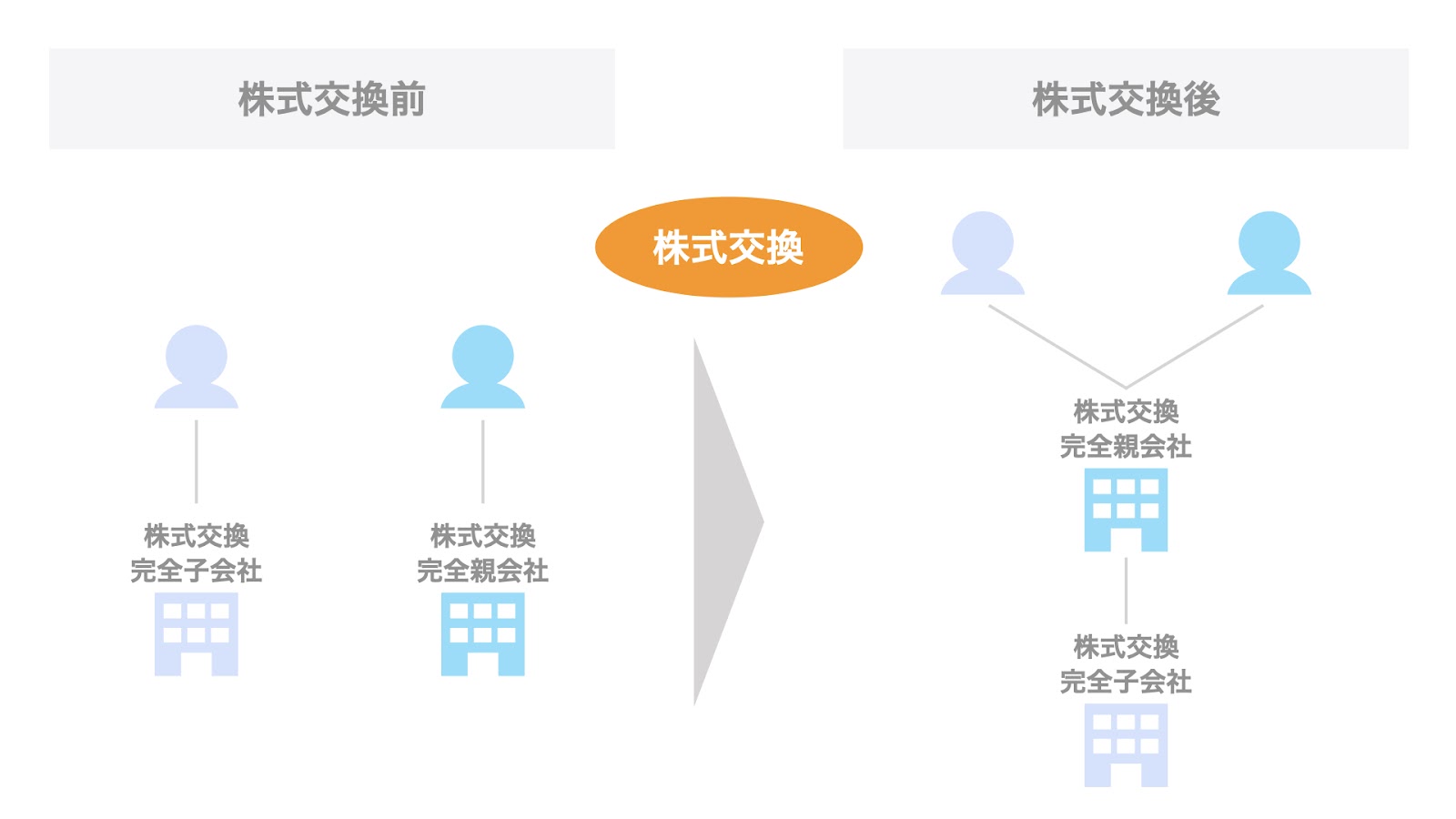 株式交換とは