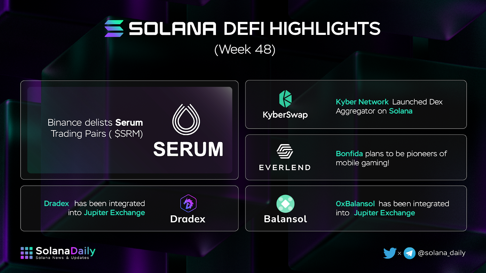 Solana Weekly Recap Week 48 (24/11 - 30/11) - 4