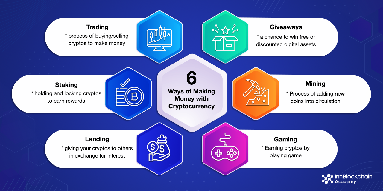 6 ways of making money with crypto startup

