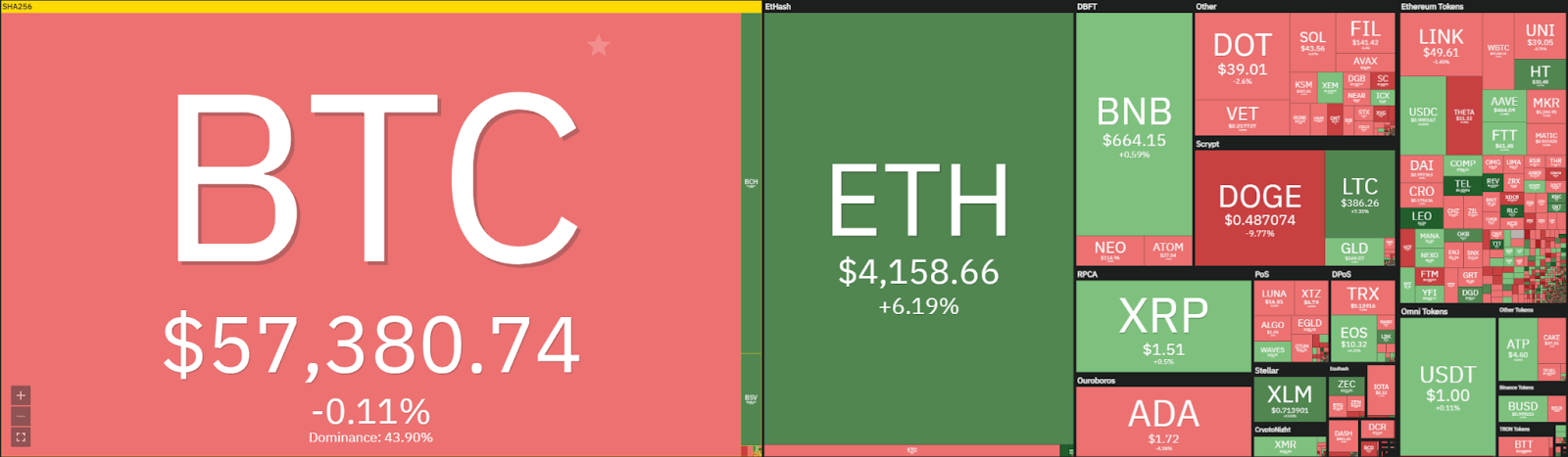 Ethereum price prediction: Ethereum reached $4,200, prepares to retrace? 1