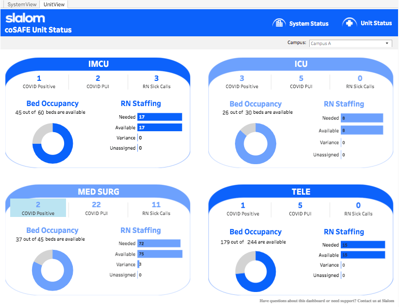 Tableau Dashboard