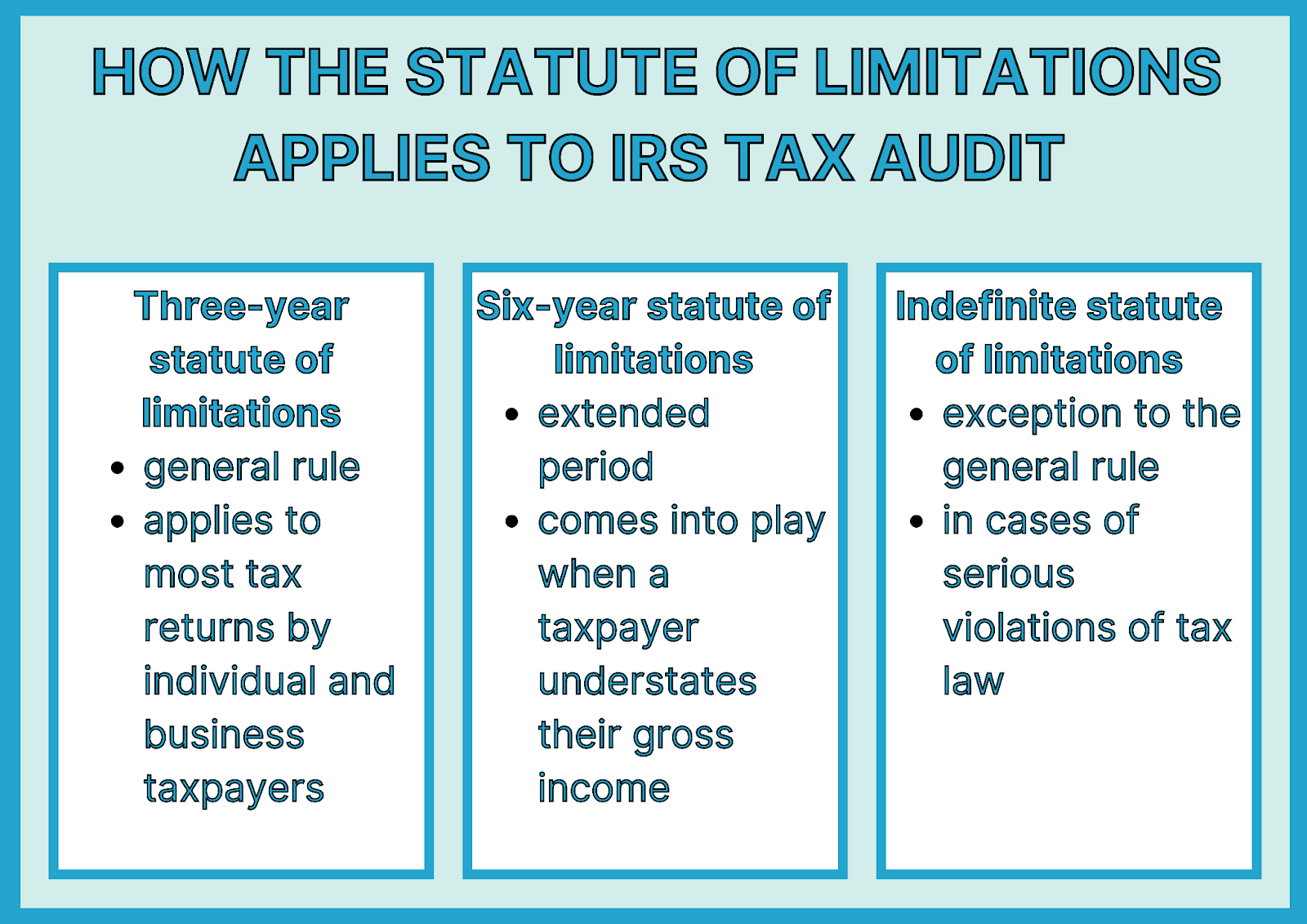 How Far Back IRS Can Audit IRS Audit Time Frames