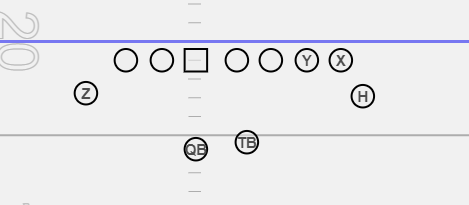 double wing offensive formations