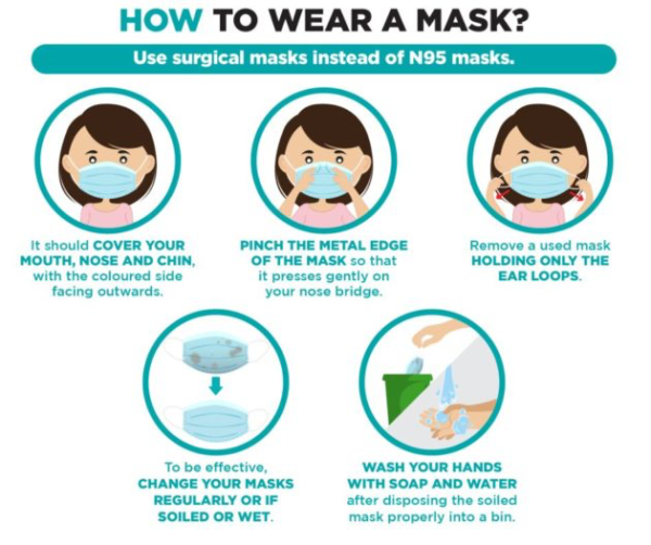 Directions for wearing a surgical face mask