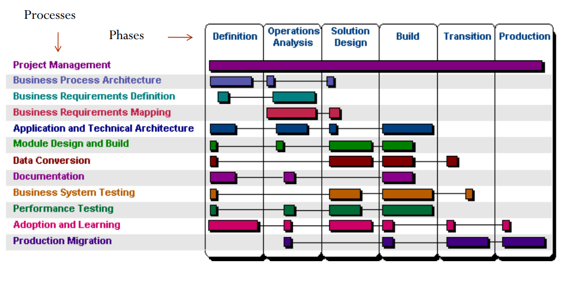 Oracle Release Management Implementation Manual