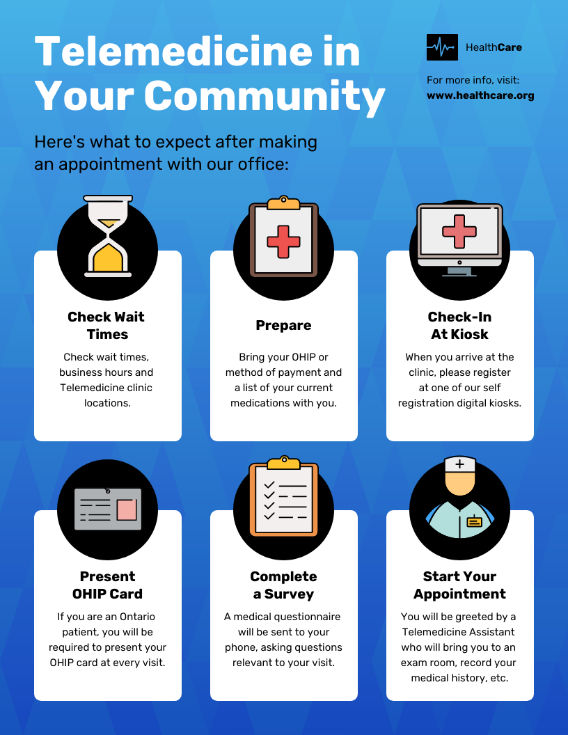 Community Healthcare Services Poster Template