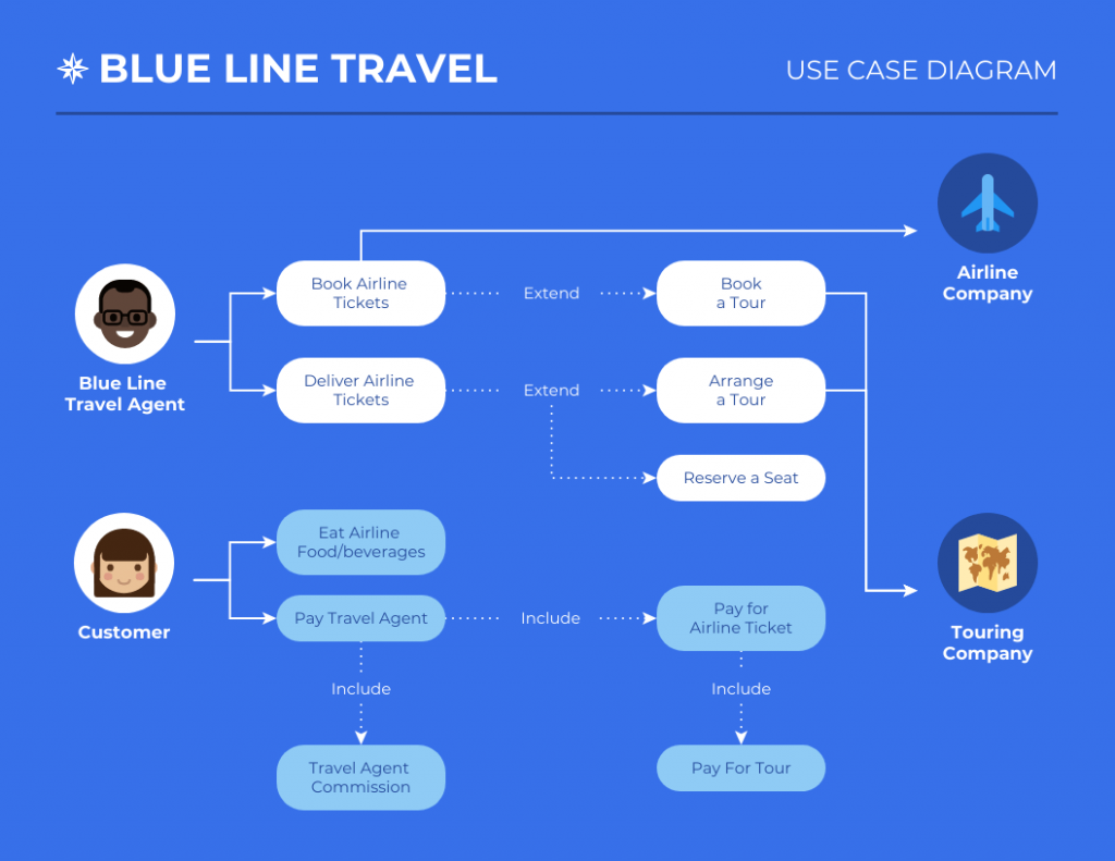 diagrama de caso de uso