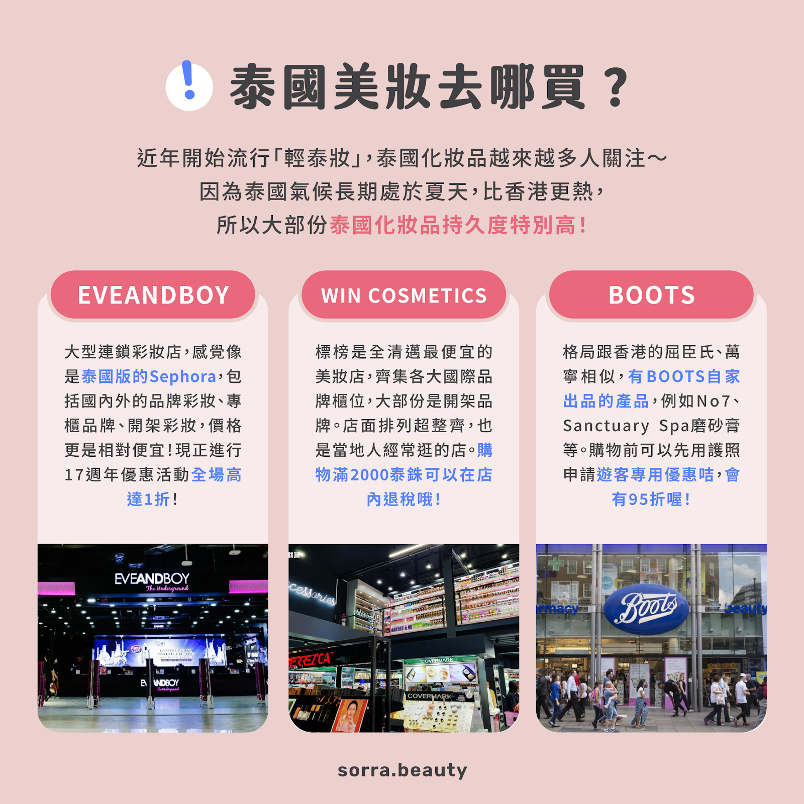 泰國人氣藥妝店：Eveanboy、Win Cosmetics、Boots