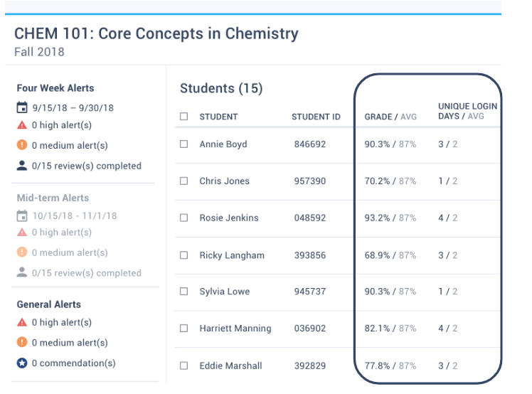 Refer to the course data columns to inform your follow-up strategies.