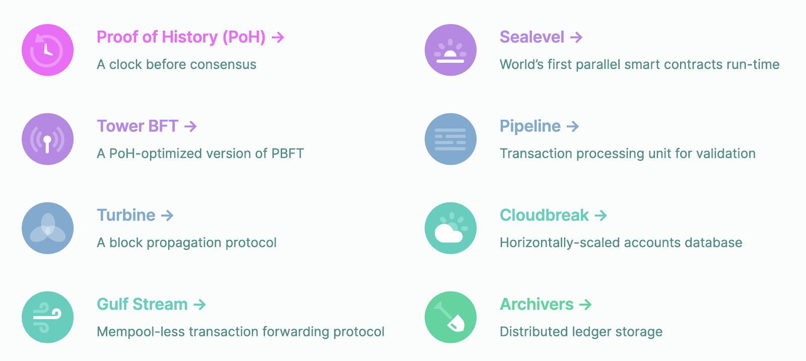 Solana Infrastructure Breakdown comparing Solana vs Ethereum