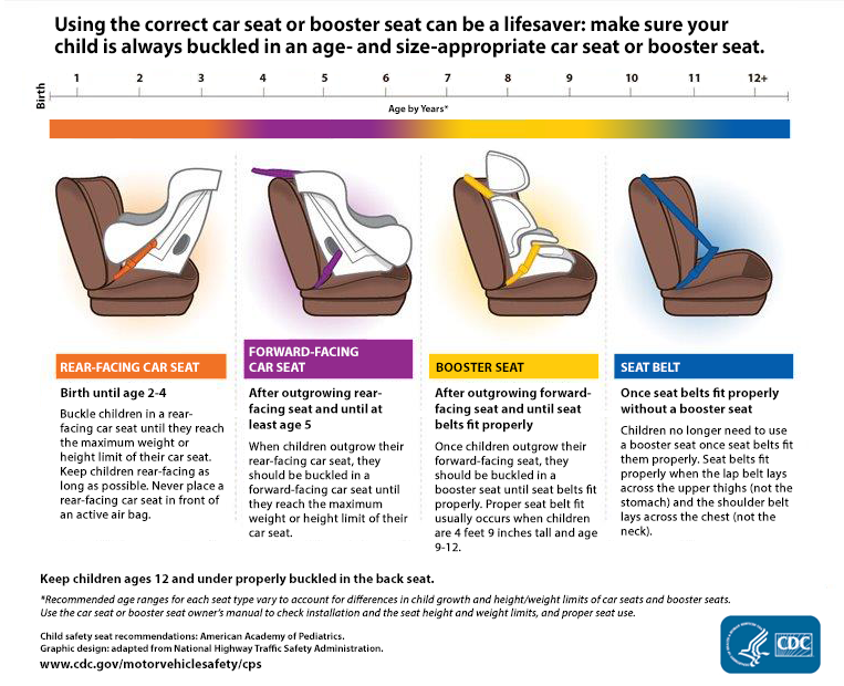 graco car seat height and weight requirements