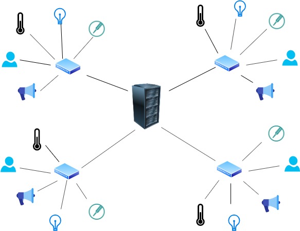network diagram of a BMS. 
