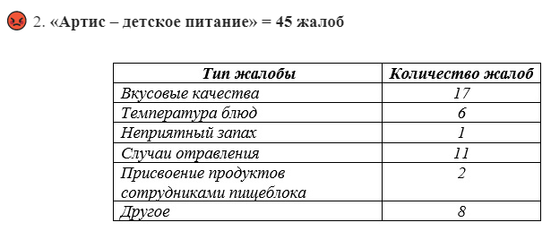 Опыт Ленобласти в школьном питании может стать образцом для Петербурга