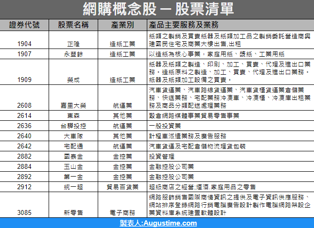 網路購物，網購概念股，網購概念股2020，網購概念股2021，網購概念股2022，網購概念股龍頭，網購概念股股價，網購概念股台股，台灣網購概念股，網購概念股推薦，網購概念股 股票，網購概念股清單，網購概念股是什麼，網路購物股票，網購，網購平台，網購股票，