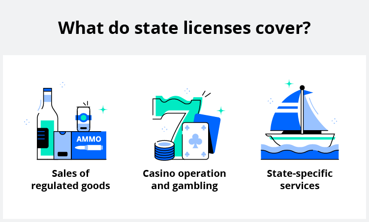 What do state licenses cover? Sales of regulated goods, casino operation and gambling, state-specific services.