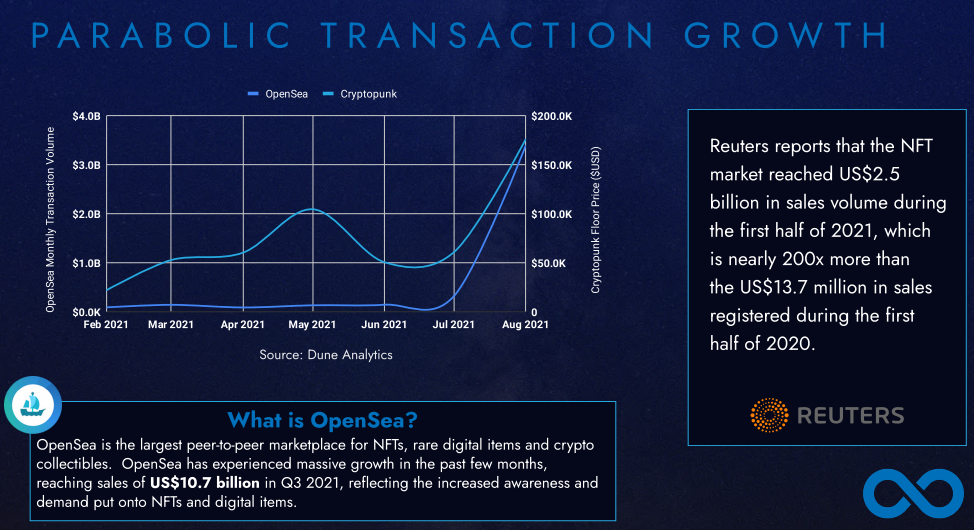 Looking Glass Labs (NEO:NFTX)