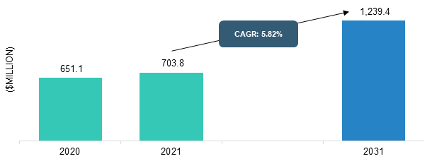 Anti-Fingerprint Coating Market